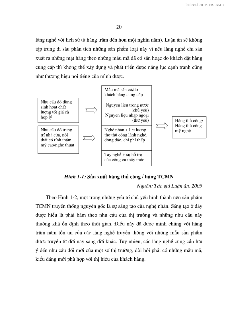 Luận án tiến sĩ kinh tế Chiến lược Marketing đối với hàng thủ công mỹ nghệ của các làng nghề - 4 Trang 19