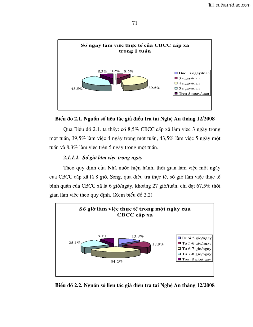 Luận án tiến sĩ kinh tế Chính sách tạo động lực cho cán bộ công chức cấp xã Nghiên cứu trên địa bàn tỉnh Nghệ An - 14 Trang 79