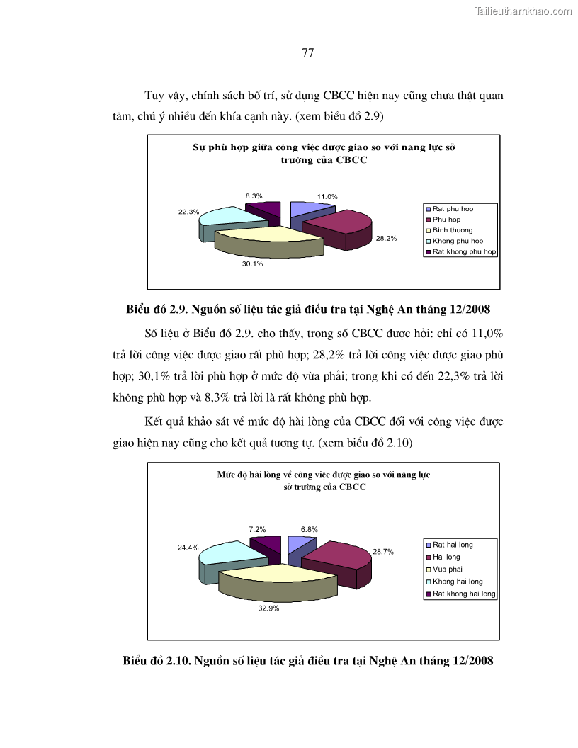 Luận án tiến sĩ kinh tế Chính sách tạo động lực cho cán bộ công chức cấp xã Nghiên cứu trên địa bàn tỉnh Nghệ An - 15 Trang 85
