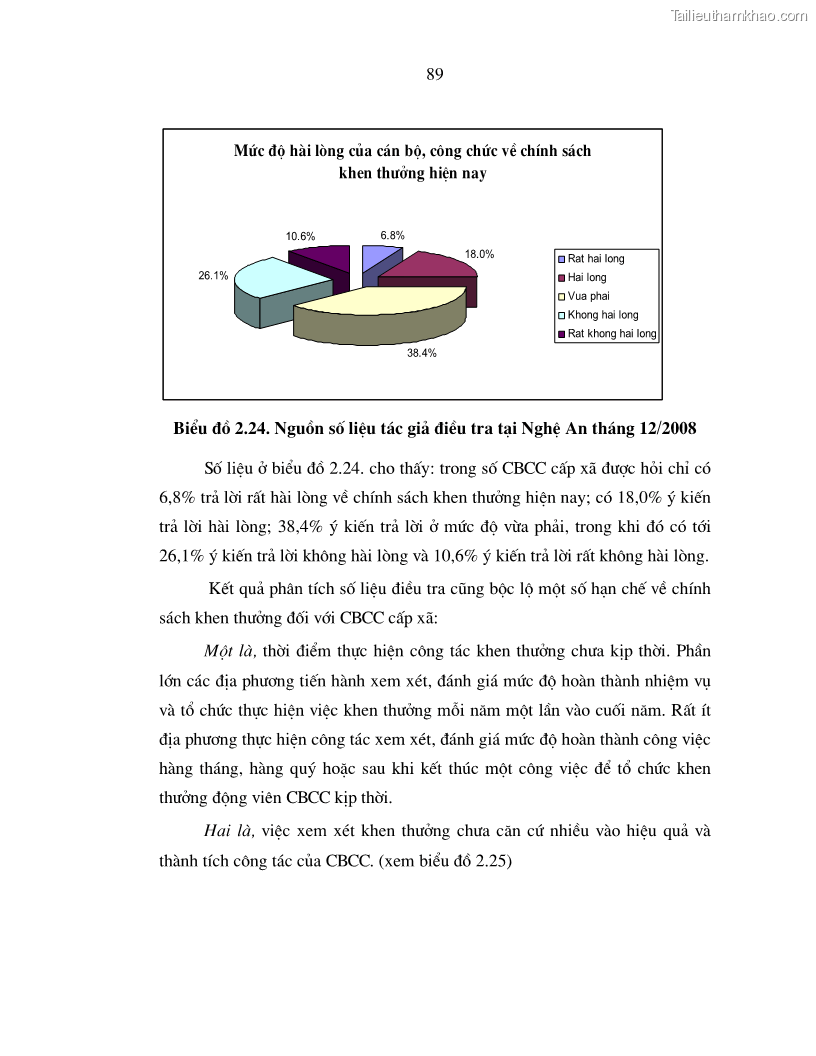 Luận án tiến sĩ kinh tế Chính sách tạo động lực cho cán bộ công chức cấp xã Nghiên cứu trên địa bàn tỉnh Nghệ An - 17 Trang 97