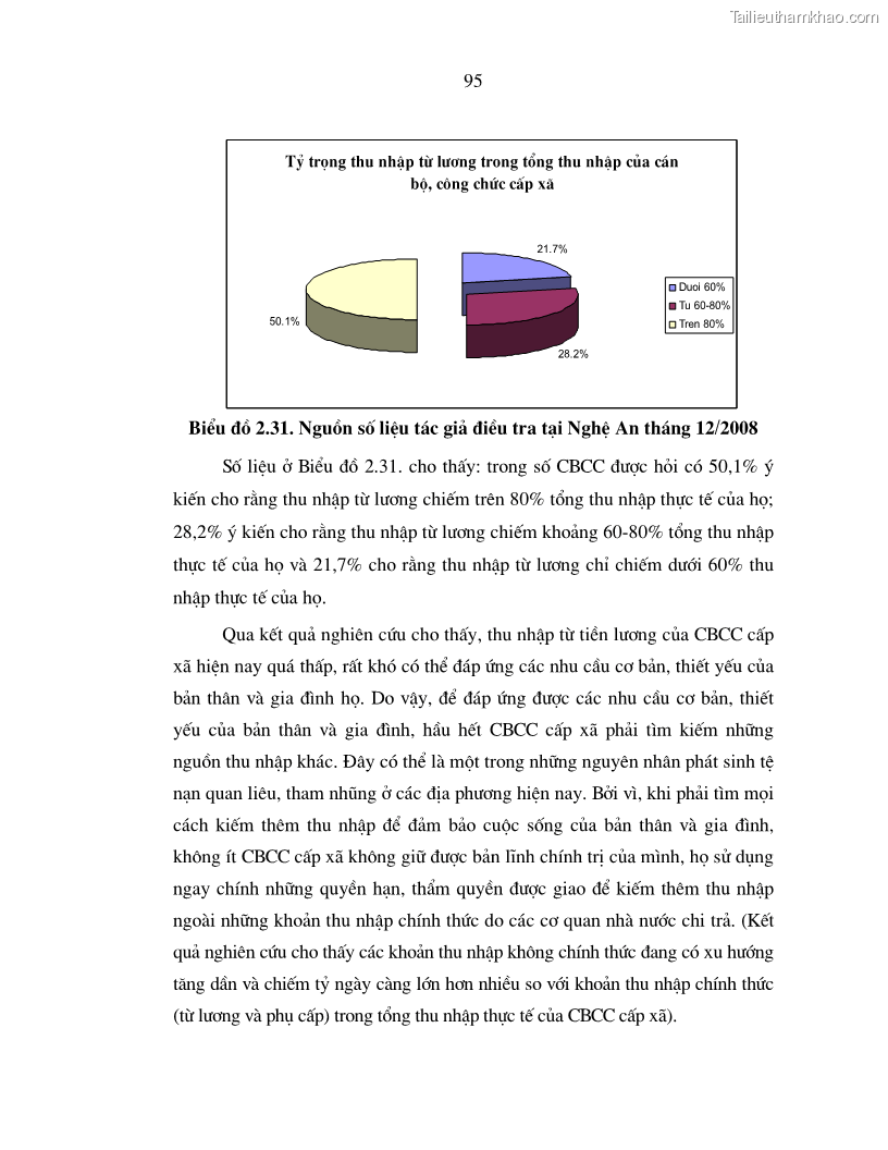 Luận án tiến sĩ kinh tế Chính sách tạo động lực cho cán bộ công chức cấp xã Nghiên cứu trên địa bàn tỉnh Nghệ An - 18 Trang 103