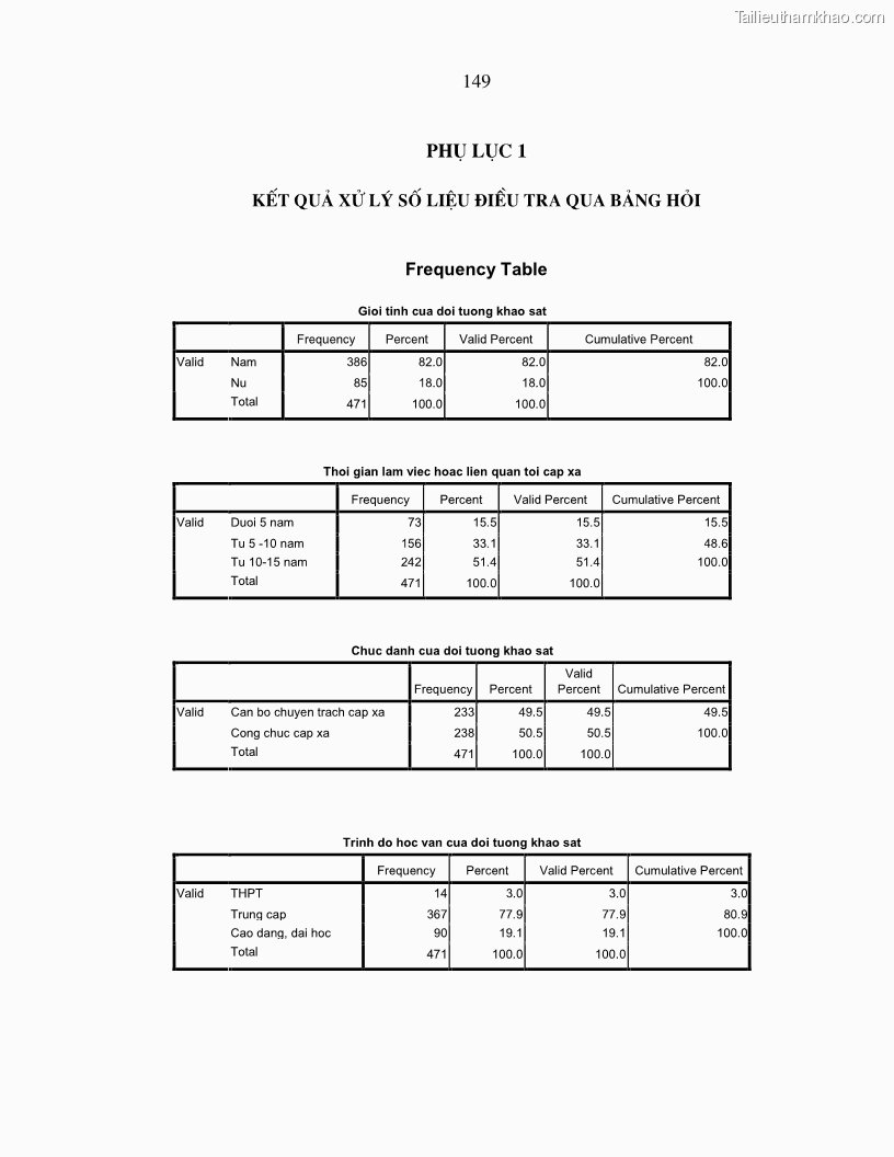 Luận án tiến sĩ kinh tế Chính sách tạo động lực cho cán bộ công chức cấp xã Nghiên cứu trên địa bàn tỉnh Nghệ An - 27 Trang 157
