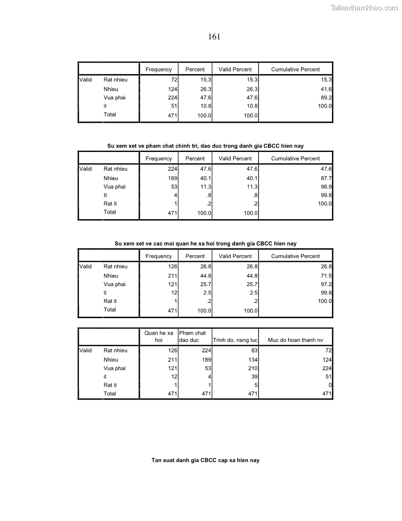 Luận án tiến sĩ kinh tế Chính sách tạo động lực cho cán bộ công chức cấp xã Nghiên cứu trên địa bàn tỉnh Nghệ An - 29 Trang 169