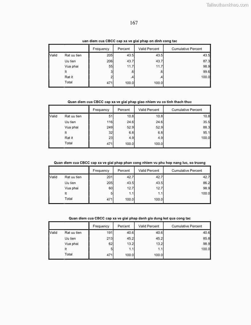 Luận án tiến sĩ kinh tế Chính sách tạo động lực cho cán bộ công chức cấp xã Nghiên cứu trên địa bàn tỉnh Nghệ An - 30 Trang 175