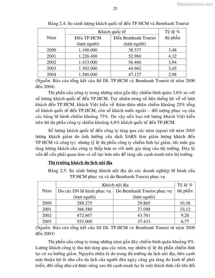 Luận văn thạc sĩ Nâng cao năng lực cạnh tranh nhằm mở rộng thị trường du lịch cho Công ty Dịch vụ Du lịch Bến Thành đến năm 2010 - 5 Trang 25