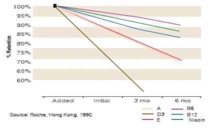 Theo một nghiên cứu ở Thái Lan chỉ ra rằng sắt 2 fumarate và sắt EDTA được 2