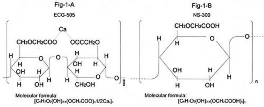 I 3 3 2 Các loại Gum a Xanthan gum  Xanthan gum là polysacharide được tạo thành 4