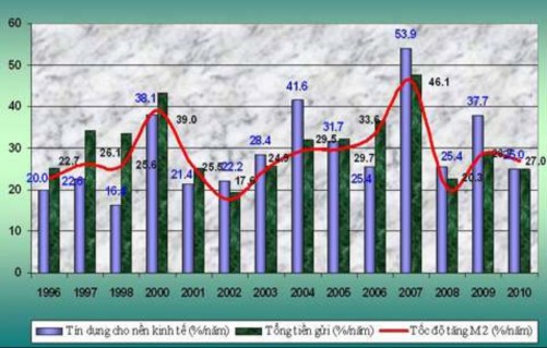 Nguồn NHNN Việt Nam 1 2 48 Hình 2 6 Mối quan hệ một số chỉ tiêu về 1