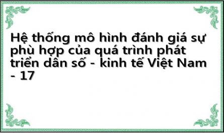 Mục Tiêu Chính Trong Chiến Lược Phát Triển Kinh Tế-Xã Hội Việt Nam 2001-2020