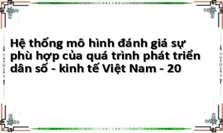 Hệ thống mô hình đánh giá sự phù hợp của quá trình phát triển dân số - kinh tế Việt Nam - 20