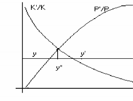 Biểu đồ 11 Sự tồn tại cân bằng khi nội sinh hóa quá trình dân số Các nhà 1