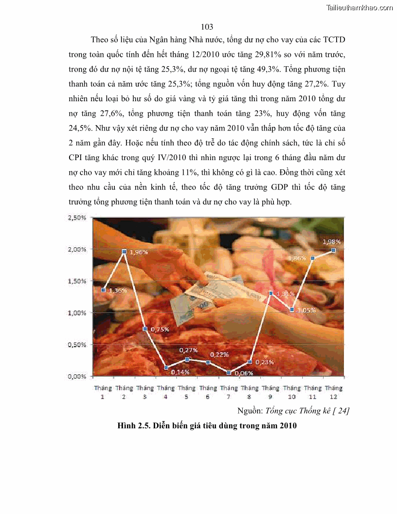Luận án tiến sĩ kinh tế Điều hành chính sách tiền tệ nhằm kiểm soát lạm phát trong quá trình chuyển đổi nền kinh tế ở Việt Nam - 20 Trang 115