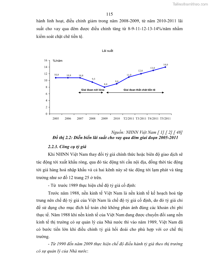 Luận án tiến sĩ kinh tế Điều hành chính sách tiền tệ nhằm kiểm soát lạm phát trong quá trình chuyển đổi nền kinh tế ở Việt Nam - 22 Trang 127