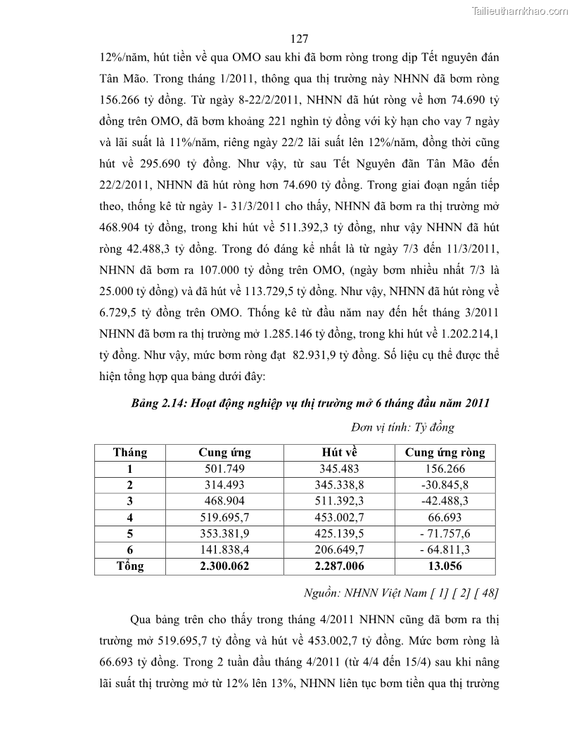 Luận án tiến sĩ kinh tế Điều hành chính sách tiền tệ nhằm kiểm soát lạm phát trong quá trình chuyển đổi nền kinh tế ở Việt Nam - 24 Trang 139