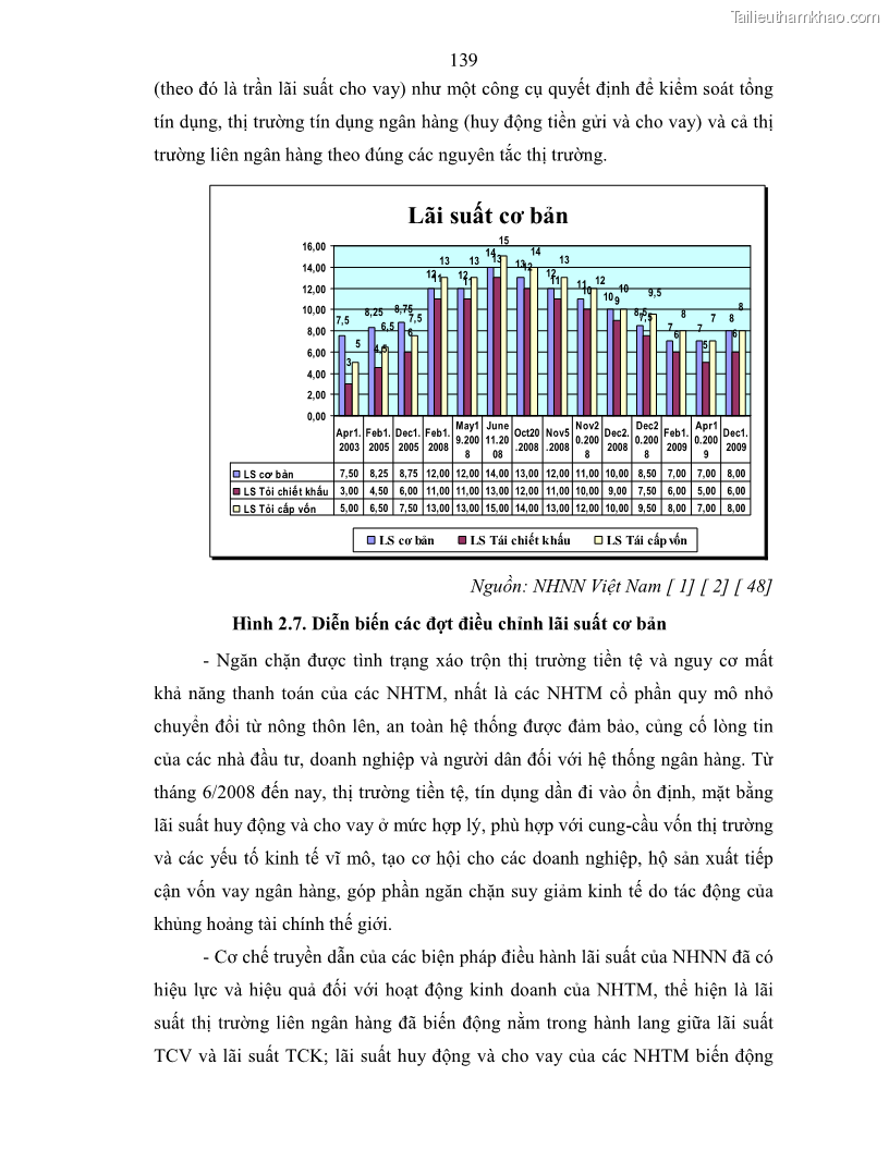 Luận án tiến sĩ kinh tế Điều hành chính sách tiền tệ nhằm kiểm soát lạm phát trong quá trình chuyển đổi nền kinh tế ở Việt Nam - 26 Trang 151
