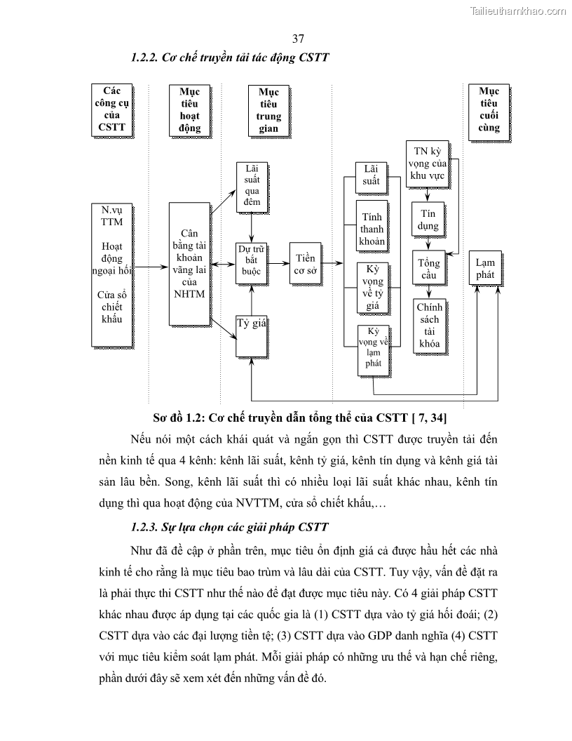 Luận án tiến sĩ kinh tế Điều hành chính sách tiền tệ nhằm kiểm soát lạm phát trong quá trình chuyển đổi nền kinh tế ở Việt Nam - 9 Trang 49
