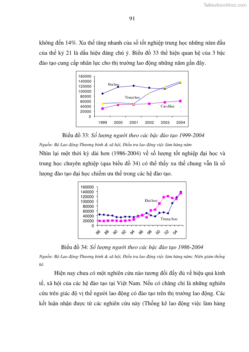 Luận án tiến sĩ kinh tế Hệ thống mô hình đánh giá sự phù hợp của quá trình phát triển dân số - kinh tế Việt Nam - 16 Trang 91