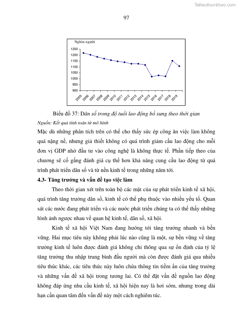 Luận án tiến sĩ kinh tế Hệ thống mô hình đánh giá sự phù hợp của quá trình phát triển dân số - kinh tế Việt Nam - 17 Trang 97