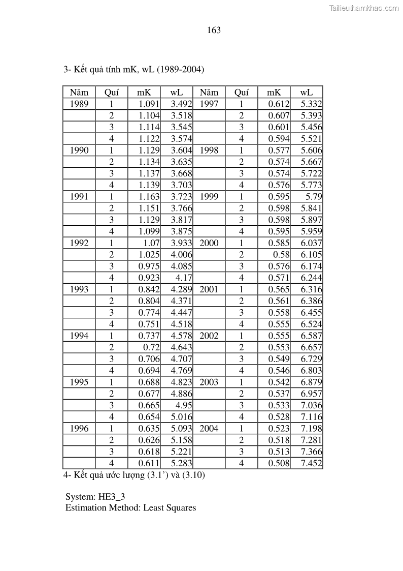 Luận án tiến sĩ kinh tế Hệ thống mô hình đánh giá sự phù hợp của quá trình phát triển dân số - kinh tế Việt Nam - 28 Trang 163