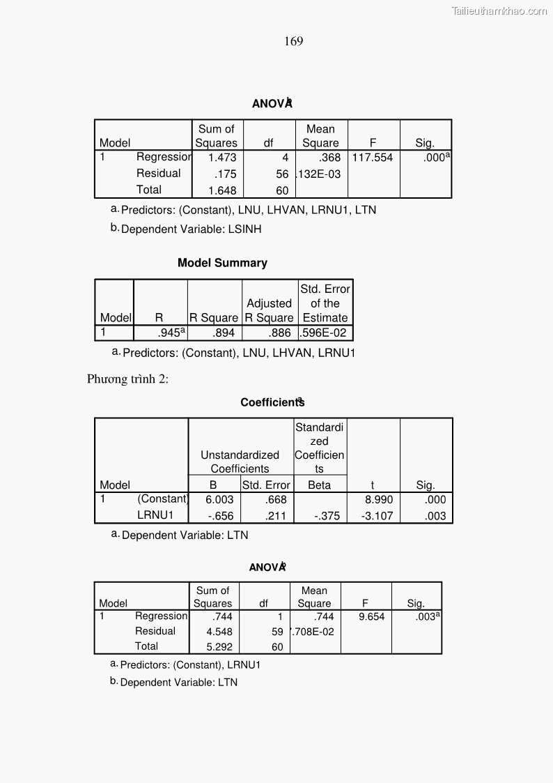 Luận án tiến sĩ kinh tế Hệ thống mô hình đánh giá sự phù hợp của quá trình phát triển dân số - kinh tế Việt Nam - 29 Trang 169