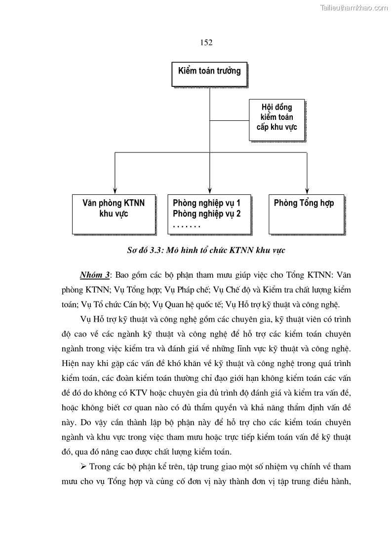 Luận án tiến sĩ kinh tế Mô hình tổ chức và cơ chế hoạt động của kiểm toán nhà nước Việt Nam - 26 Trang 151