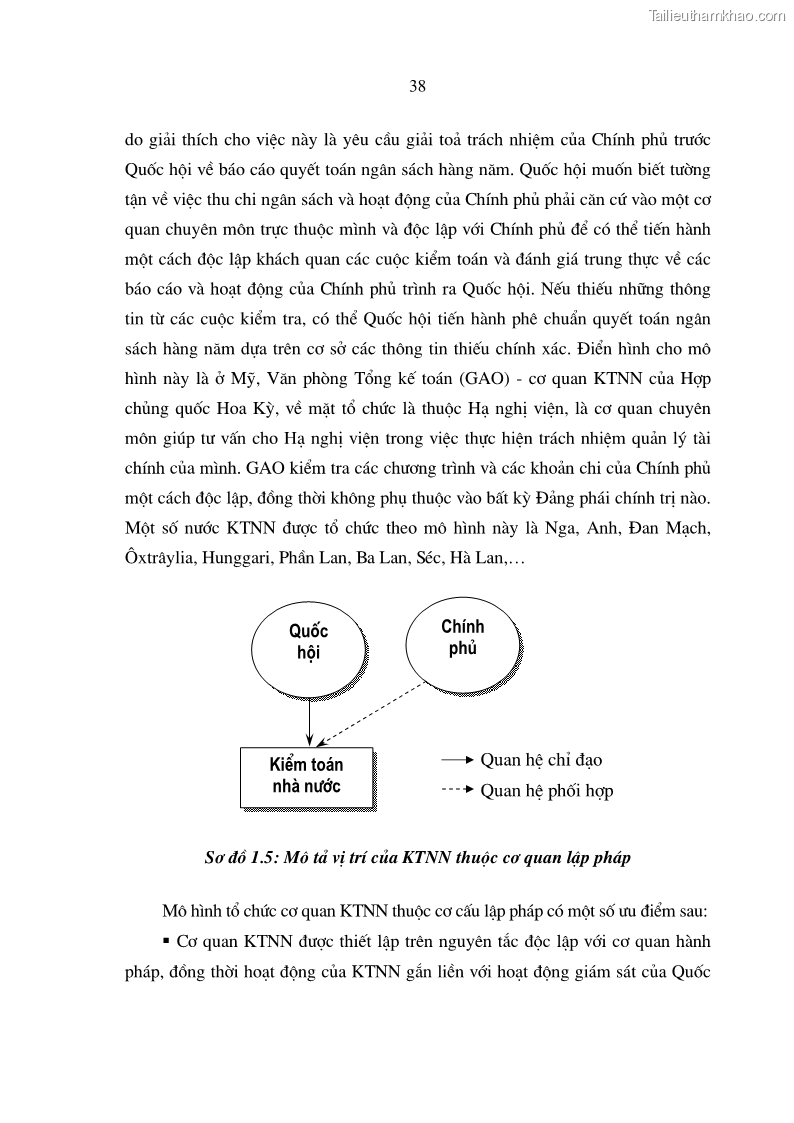 Luận án tiến sĩ kinh tế Mô hình tổ chức và cơ chế hoạt động của kiểm toán nhà nước Việt Nam - 7 Trang 37