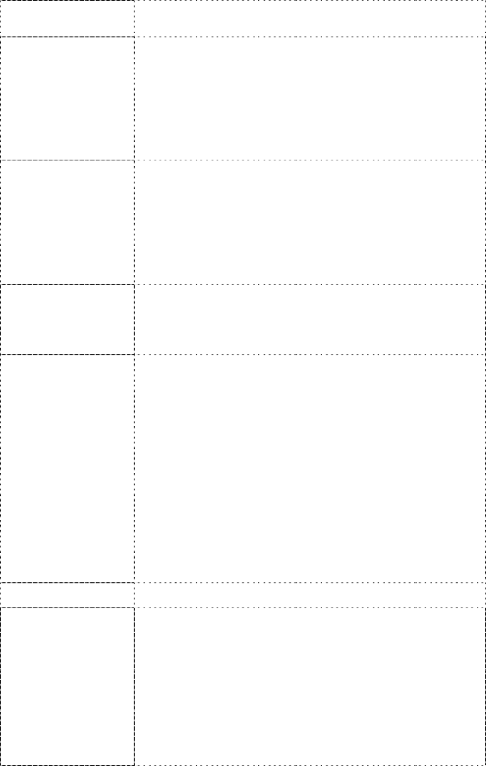 3 Lãi suất đối với VND dụng cho toàn bộ hạn mức bằng USD của Công ty không 3
