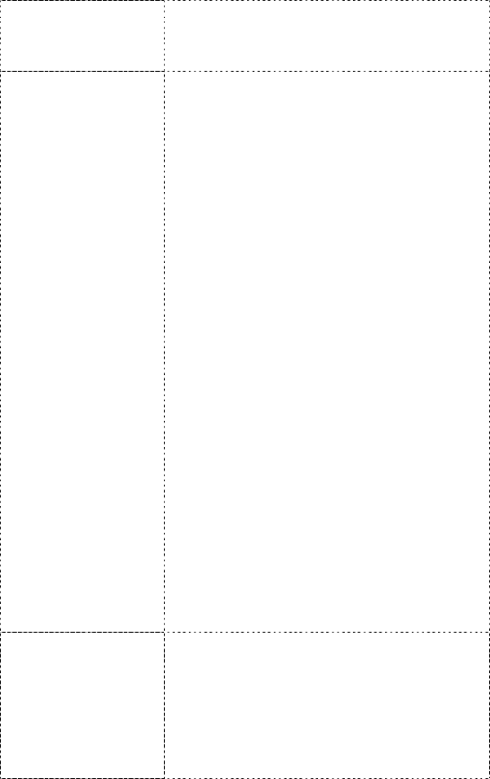 Các khoản vay nhận nợ bằng USD của Công ty sẽ được giải ngân theo hình 1