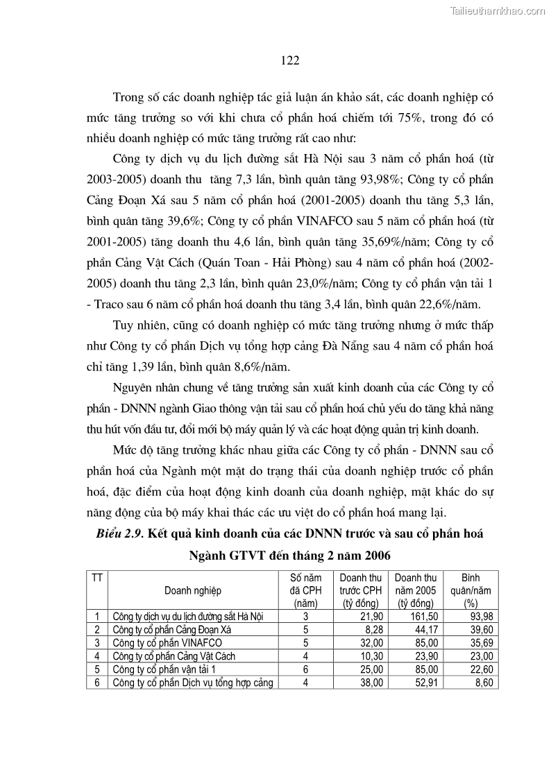 Luận án tiến sĩ kinh tế: cổ phần hóa Những vấn đề lý luận và thực tiễn sau cổ phần hóa các doanh nghiệp nhà nước trong ngành giao thông vận tải ở Việt Nam lấy ví dụ trong ngành giao thông vận tải - 21 Trang 121