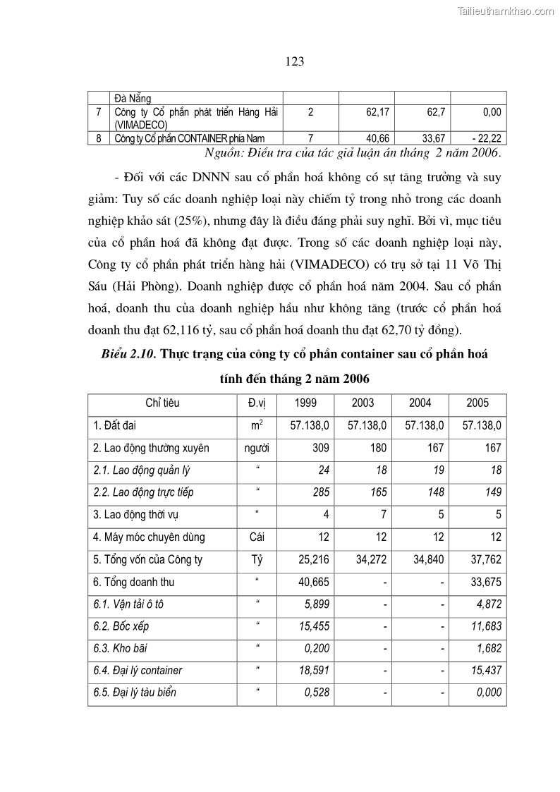 Trang 122