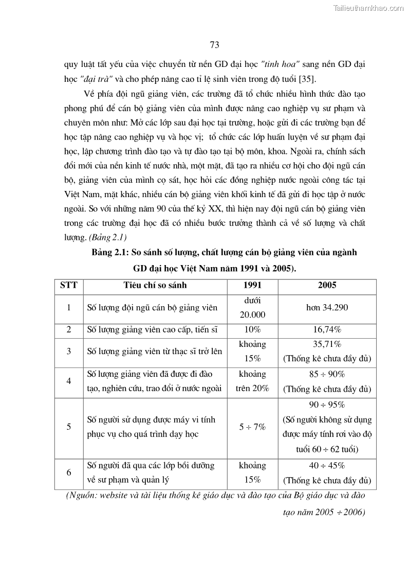 Luận án tiến sĩ kinh tế Đào tạo và phát triển nguồn nhân lực trong các trường Đại học khối Kinh tế của Việt Nam thông qua các chương trình hợp tác đào tạo quốc tế - 13 Trang 73