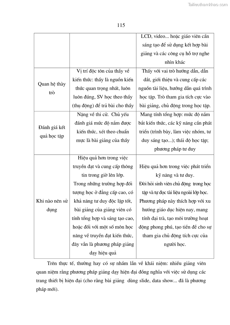 Luận án tiến sĩ kinh tế Đào tạo và phát triển nguồn nhân lực trong các trường Đại học khối Kinh tế của Việt Nam thông qua các chương trình hợp tác đào tạo quốc tế - 20 Trang 115