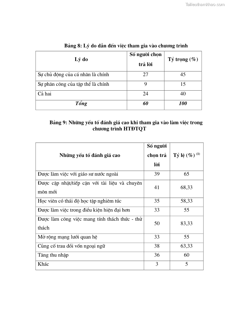 Trang 192
