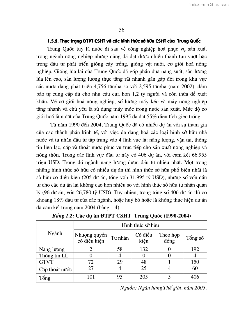 Luận án tiến sĩ kinh tế Định hướng đổi mới đầu tư phát triển cơ sở hạ tầng phục vụ sản xuất nông nghiệp nước ta trong thời kỳ công nghiệp hóa hiện đại hóa - 10 Trang 55