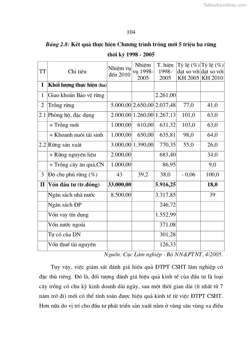 Luận án tiến sĩ kinh tế Định hướng đổi mới đầu tư phát triển cơ sở hạ tầng phục vụ sản xuất nông nghiệp nước ta trong thời kỳ công nghiệp hóa hiện đại hóa - 18 Trang 103