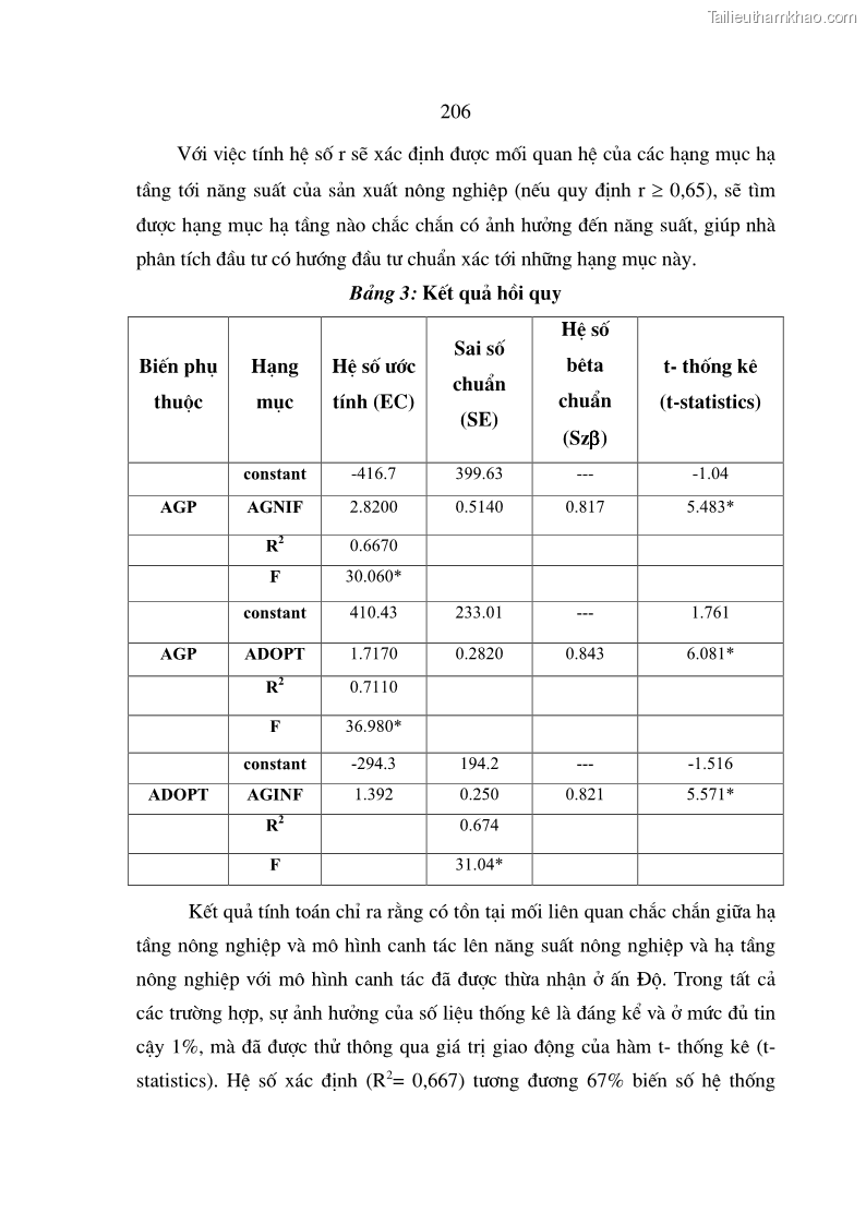 Luận án tiến sĩ kinh tế Định hướng đổi mới đầu tư phát triển cơ sở hạ tầng phục vụ sản xuất nông nghiệp nước ta trong thời kỳ công nghiệp hóa hiện đại hóa - 35 Trang 205