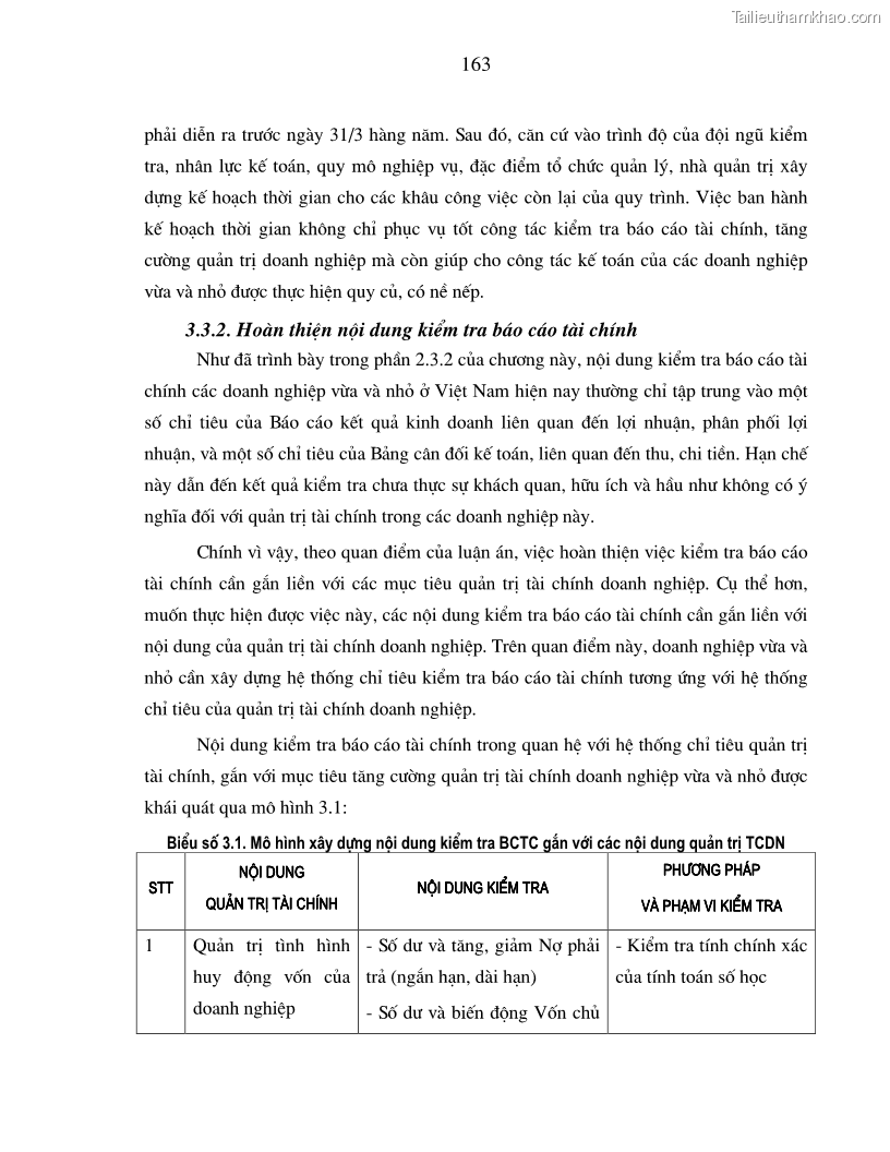 Luận án tiến sĩ kinh tế Hoàn thiện kiểm tra và phân tích báo cáo tài chính với việc tăng cường quản trị tài chính trong các doanh nghiệp vừa và nhỏ ở Việt Nam - 29 Trang 169