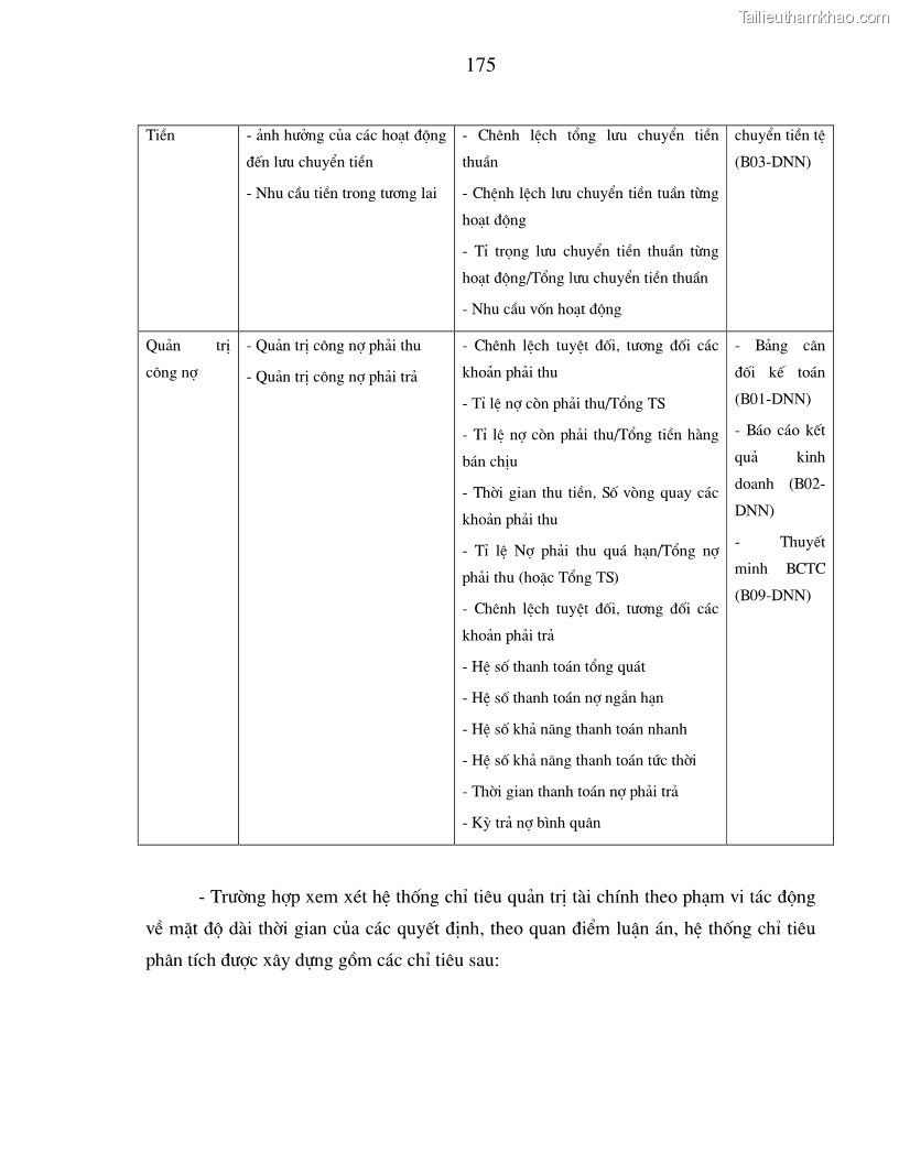 Luận án tiến sĩ kinh tế Hoàn thiện kiểm tra và phân tích báo cáo tài chính với việc tăng cường quản trị tài chính trong các doanh nghiệp vừa và nhỏ ở Việt Nam - 31 Trang 181