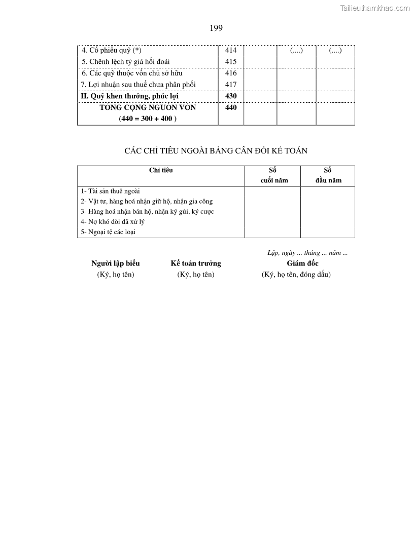 Luận án tiến sĩ kinh tế Hoàn thiện kiểm tra và phân tích báo cáo tài chính với việc tăng cường quản trị tài chính trong các doanh nghiệp vừa và nhỏ ở Việt Nam - 35 Trang 205