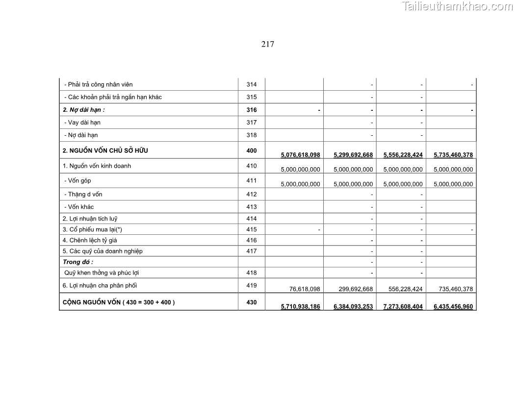 Luận án tiến sĩ kinh tế Hoàn thiện kiểm tra và phân tích báo cáo tài chính với việc tăng cường quản trị tài chính trong các doanh nghiệp vừa và nhỏ ở Việt Nam - 38 Trang 223
