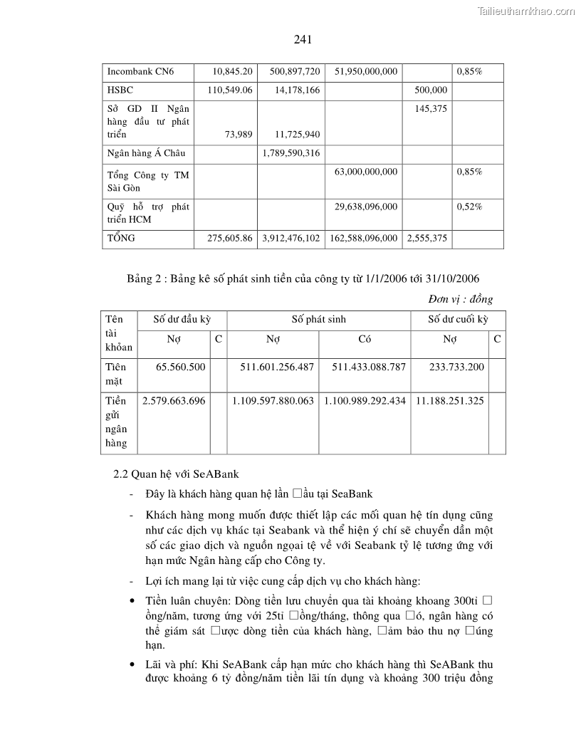 Luận án tiến sĩ kinh tế Hoàn thiện kiểm tra và phân tích báo cáo tài chính với việc tăng cường quản trị tài chính trong các doanh nghiệp vừa và nhỏ ở Việt Nam - 42 Trang 247