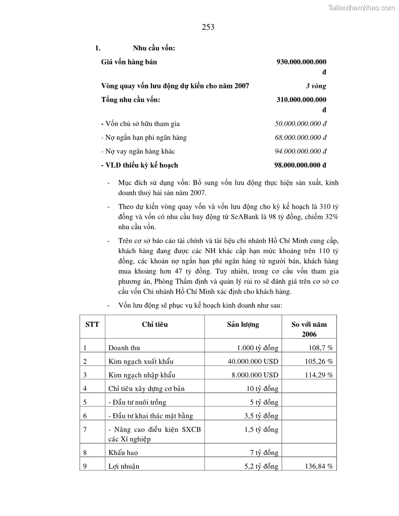 Luận án tiến sĩ kinh tế Hoàn thiện kiểm tra và phân tích báo cáo tài chính với việc tăng cường quản trị tài chính trong các doanh nghiệp vừa và nhỏ ở Việt Nam - 44 Trang 259