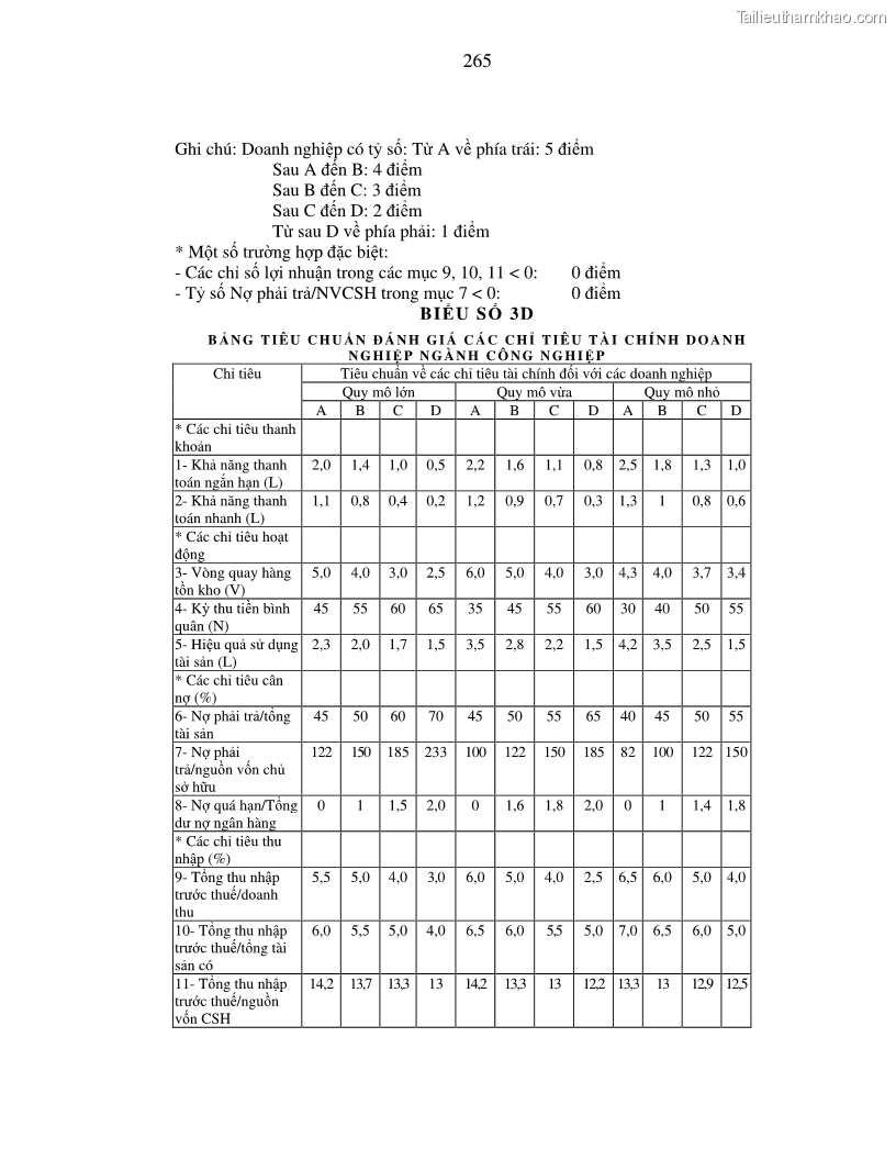 Luận án tiến sĩ kinh tế Hoàn thiện kiểm tra và phân tích báo cáo tài chính với việc tăng cường quản trị tài chính trong các doanh nghiệp vừa và nhỏ ở Việt Nam - 46 Trang 271