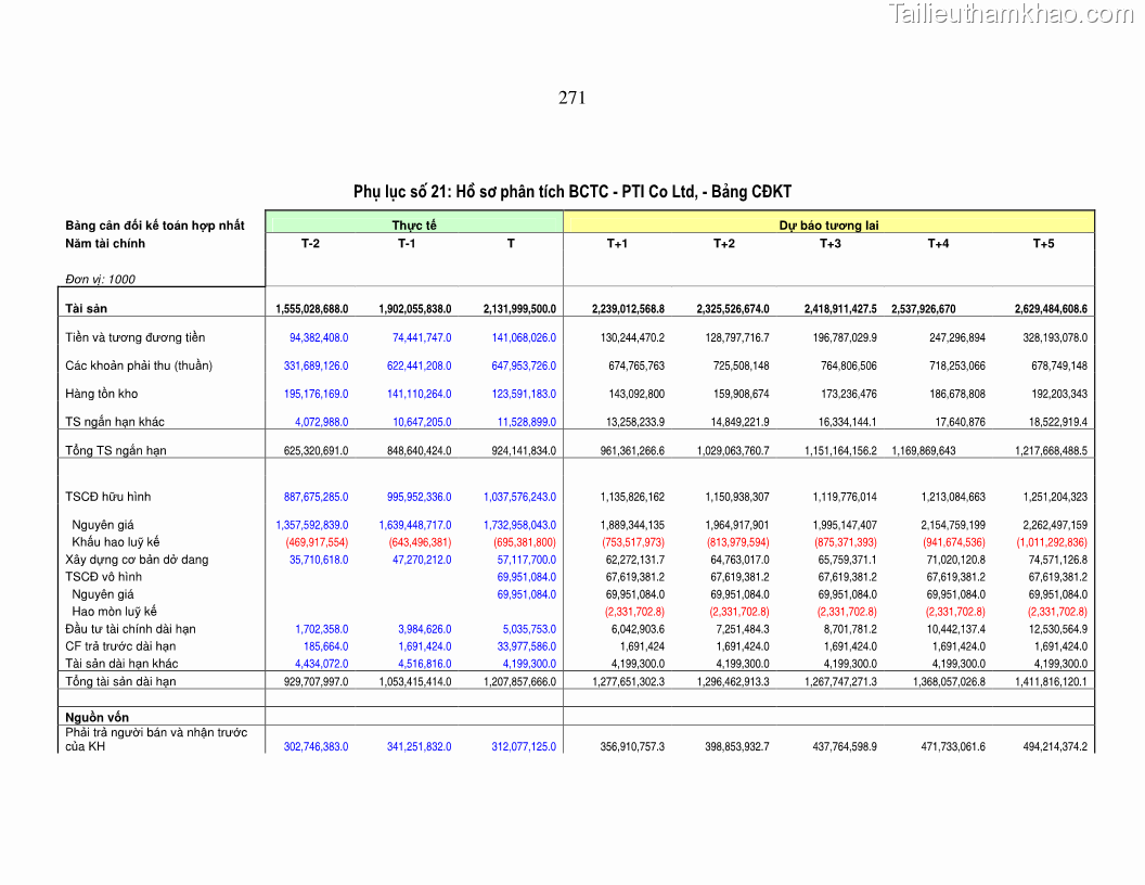 Luận án tiến sĩ kinh tế Hoàn thiện kiểm tra và phân tích báo cáo tài chính với việc tăng cường quản trị tài chính trong các doanh nghiệp vừa và nhỏ ở Việt Nam - 47 Trang 277
