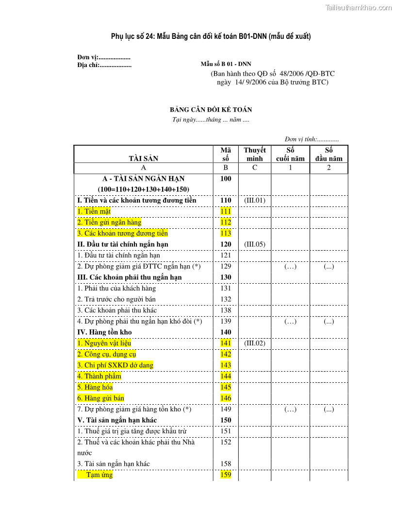 Luận án tiến sĩ kinh tế Hoàn thiện kiểm tra và phân tích báo cáo tài chính với việc tăng cường quản trị tài chính trong các doanh nghiệp vừa và nhỏ ở Việt Nam - 48 Trang 283