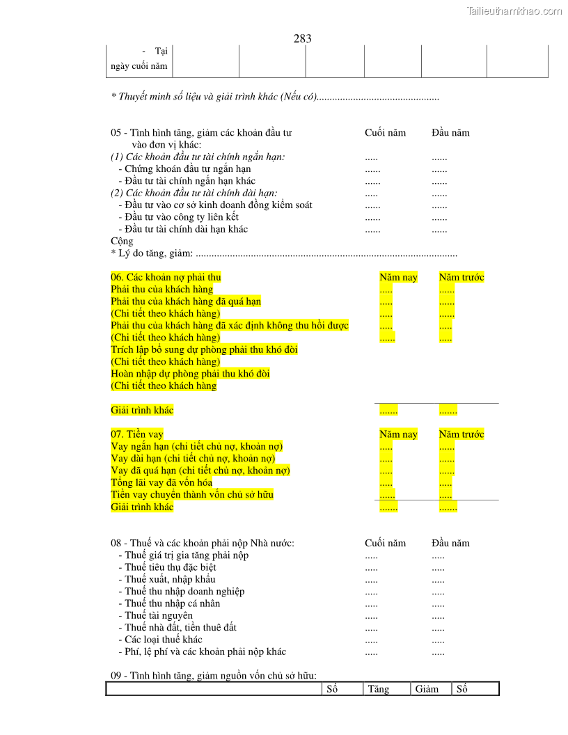 Luận án tiến sĩ kinh tế Hoàn thiện kiểm tra và phân tích báo cáo tài chính với việc tăng cường quản trị tài chính trong các doanh nghiệp vừa và nhỏ ở Việt Nam - 49 Trang 289