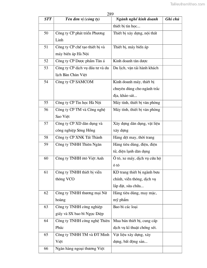 Luận án tiến sĩ kinh tế Hoàn thiện kiểm tra và phân tích báo cáo tài chính với việc tăng cường quản trị tài chính trong các doanh nghiệp vừa và nhỏ ở Việt Nam - 50 Trang 295