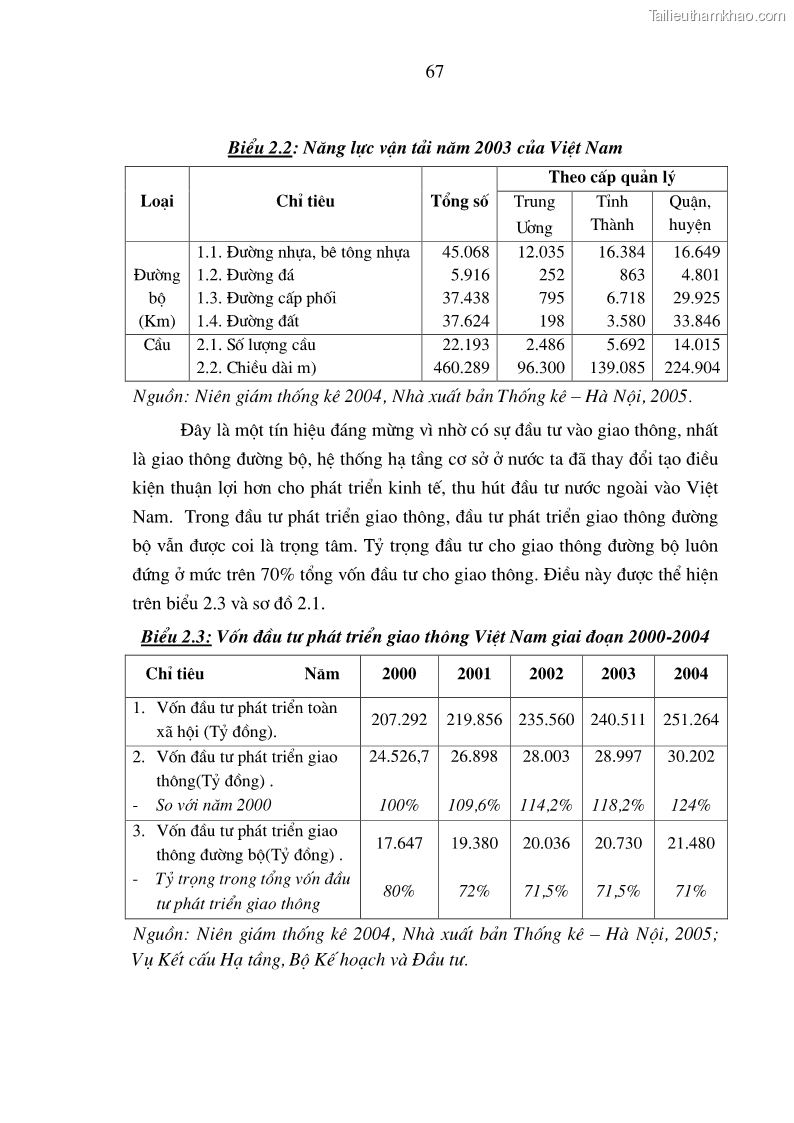 Luận án tiến sĩ kinh tế Nâng cao chất lượng đấu thầu xây dựng các công trình giao thông ở Việt Nam - 12 Trang 67