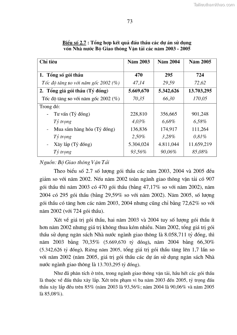 Luận án tiến sĩ kinh tế Nâng cao chất lượng đấu thầu xây dựng các công trình giao thông ở Việt Nam - 13 Trang 73
