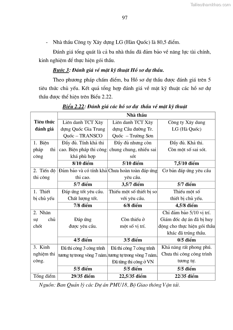 Luận án tiến sĩ kinh tế Nâng cao chất lượng đấu thầu xây dựng các công trình giao thông ở Việt Nam - 17 Trang 97